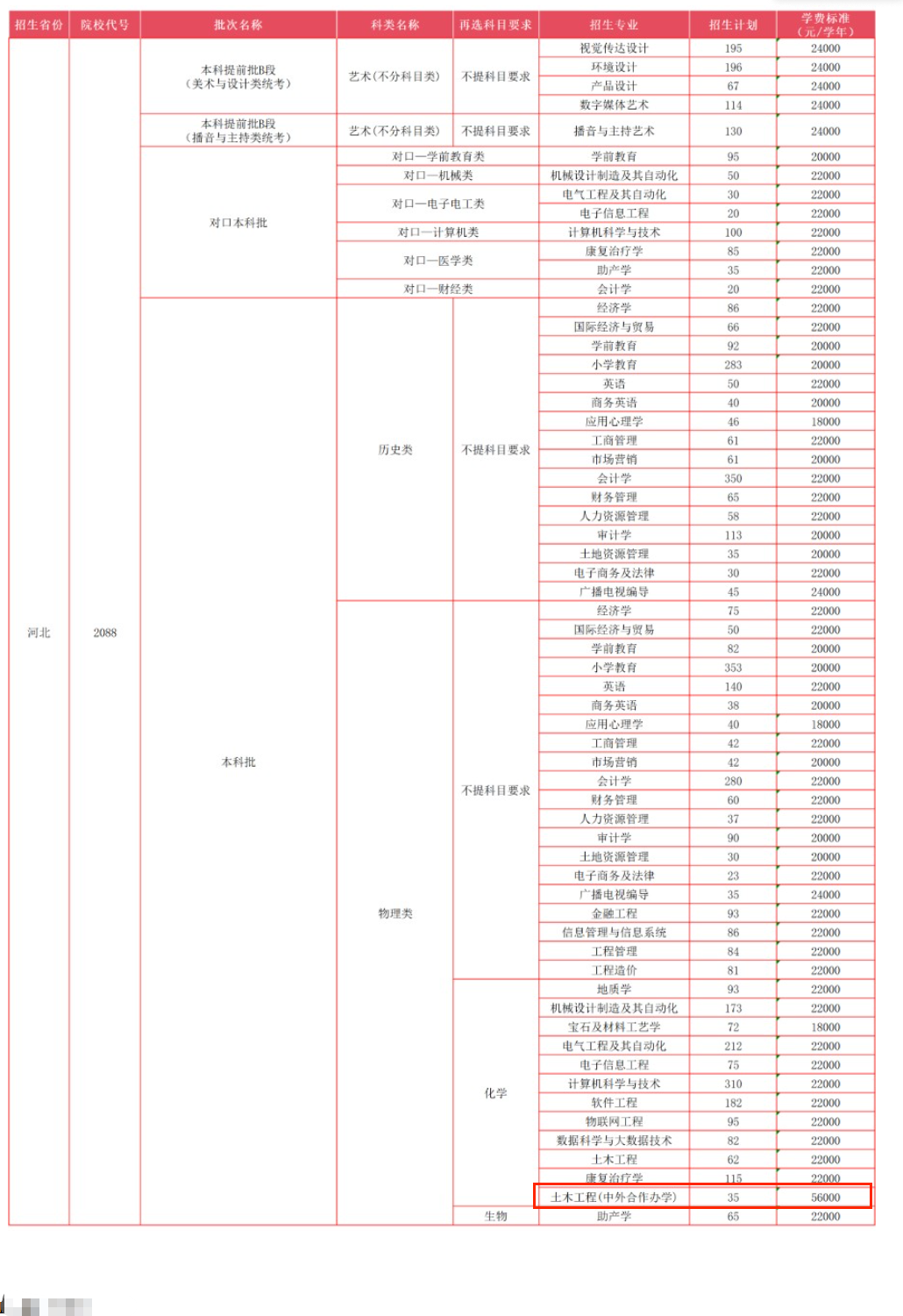 2025保定理工學院中外合作辦學學費多少錢一年-各專業(yè)收費標準