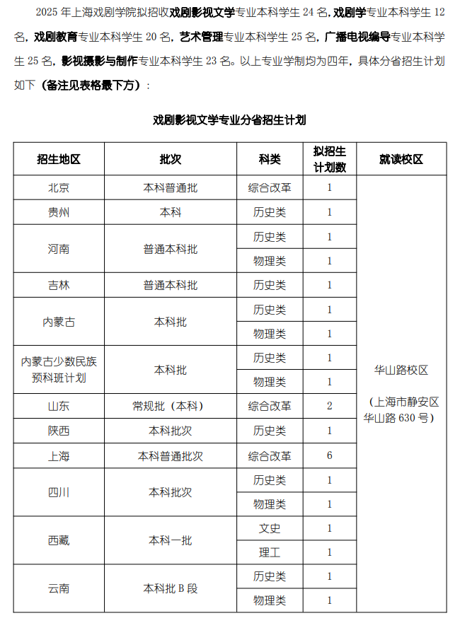 上海戲劇學院有哪些專業(yè)？