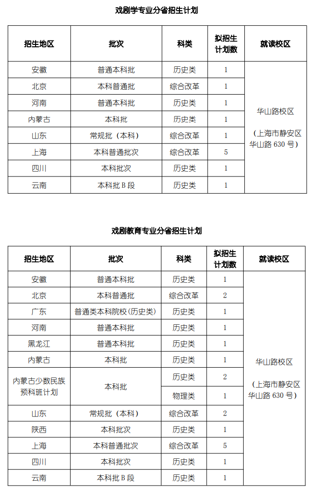 上海戲劇學院有哪些專業(yè)？