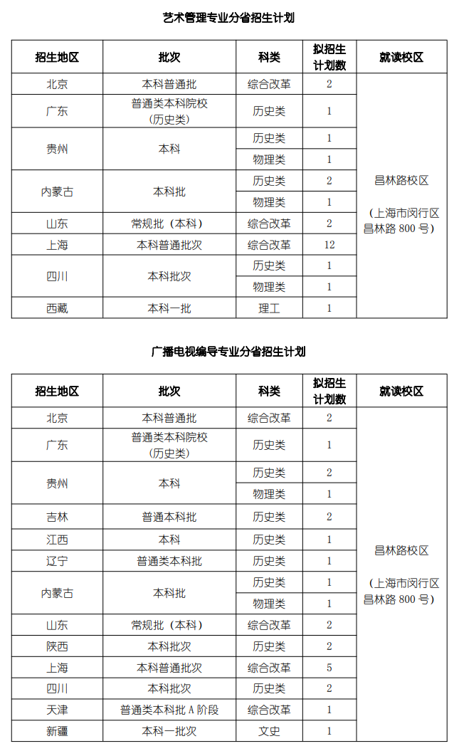 上海戲劇學院有哪些專業(yè)？