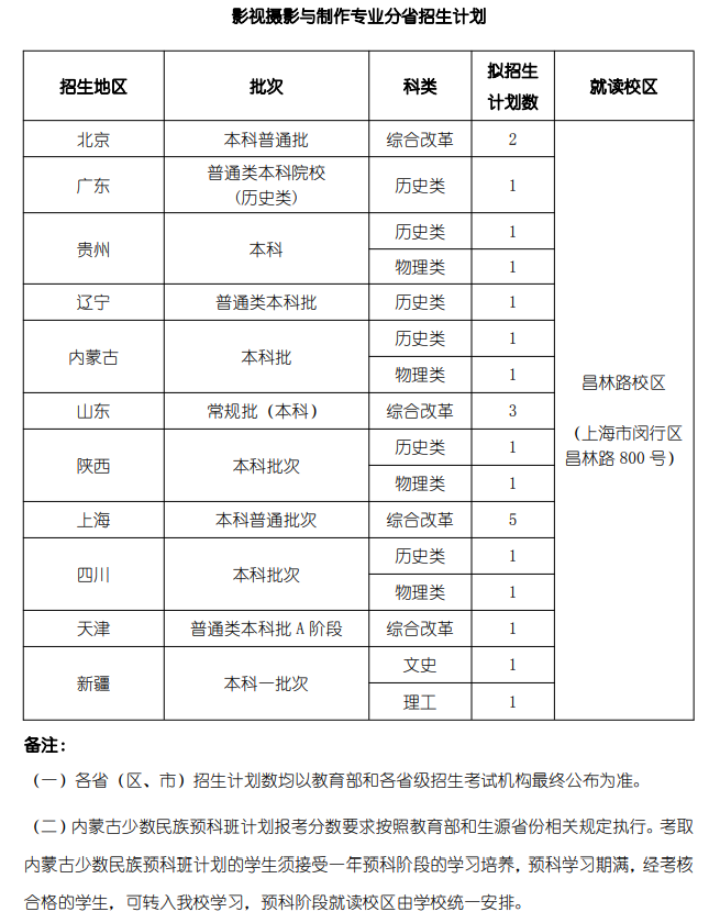 上海戲劇學院有哪些專業(yè)？