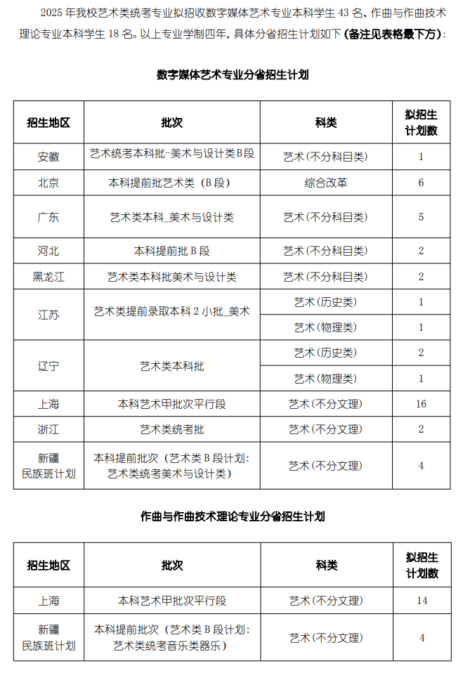 上海戲劇學院有哪些專業(yè)？