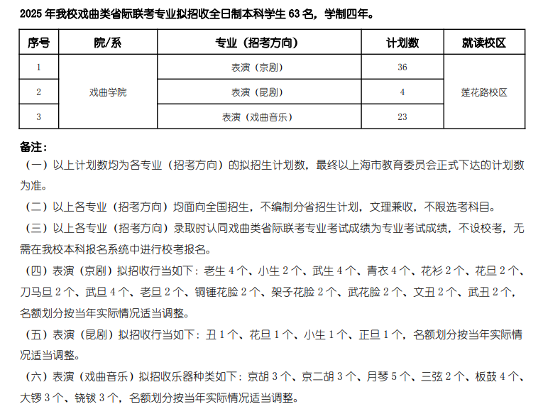 上海戲劇學院有哪些專業(yè)？
