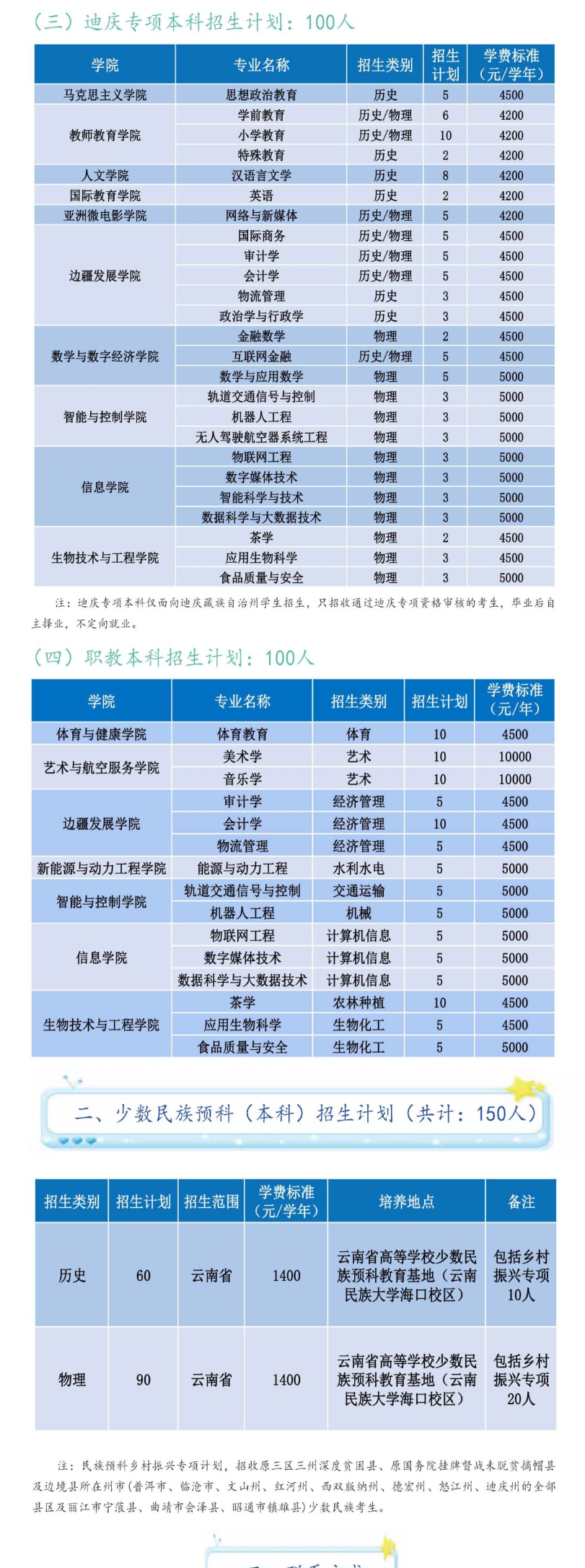 2025滇西科技師范學(xué)院招生計劃-各專業(yè)招生人數(shù)是多少