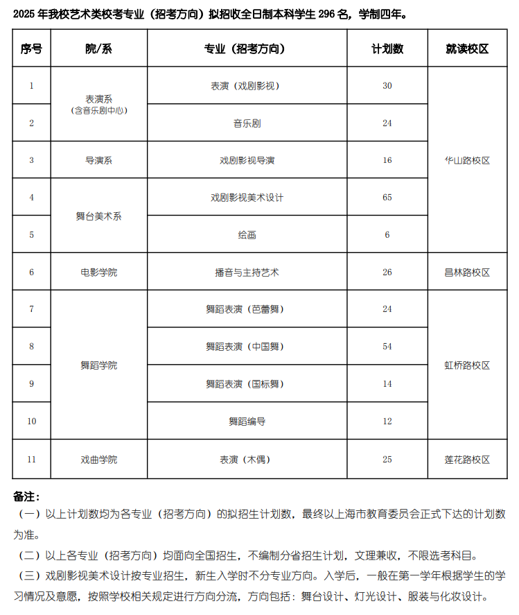 上海戲劇學院有哪些專業(yè)？