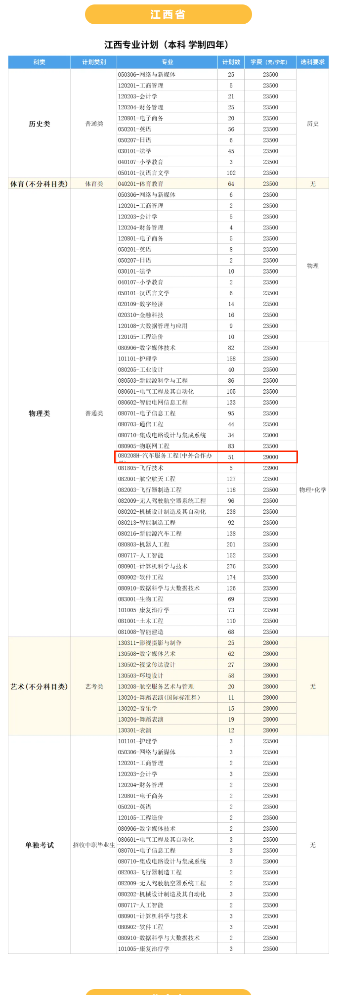 2025南昌理工學(xué)院中外合作辦學(xué)招生計(jì)劃-各專業(yè)招生人數(shù)是多少