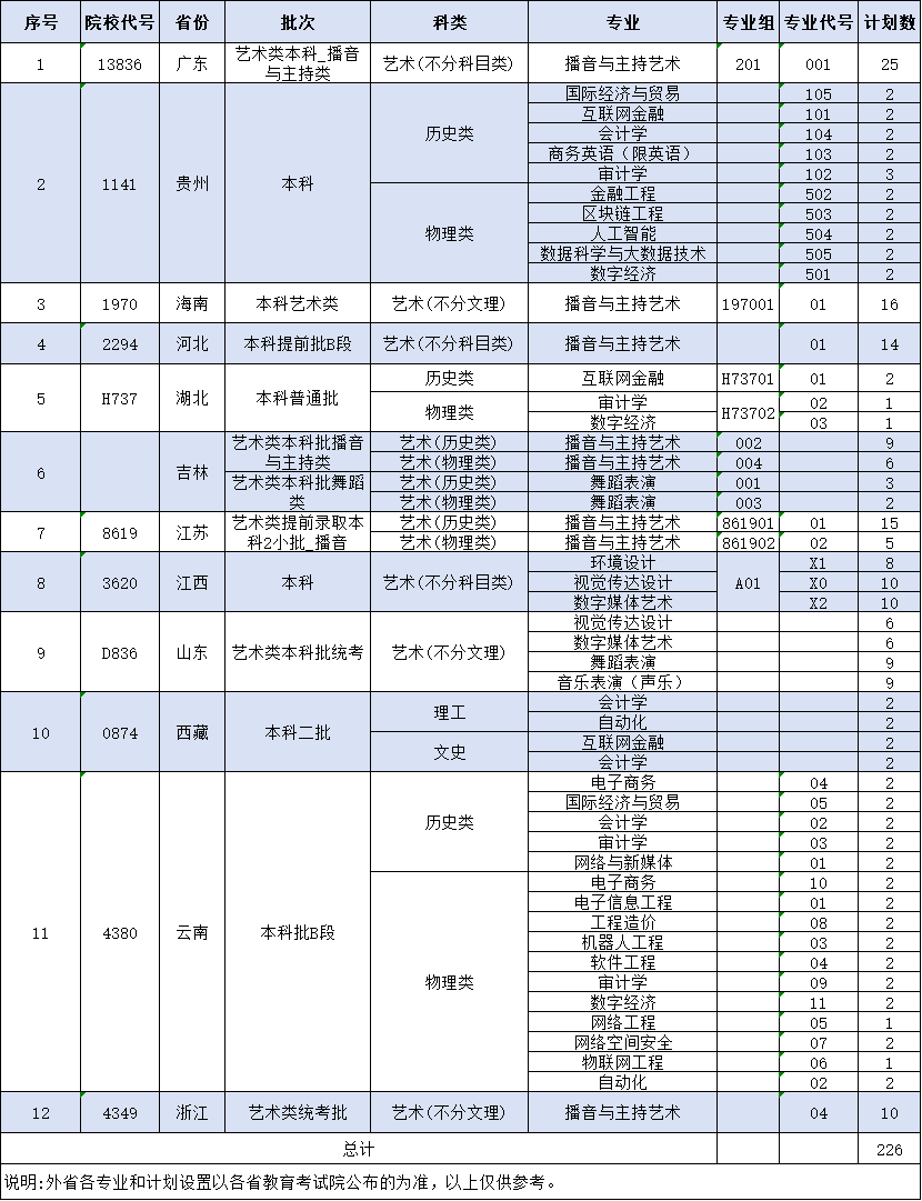 2025湖南信息學院招生計劃-各專業(yè)招生人數(shù)是多少