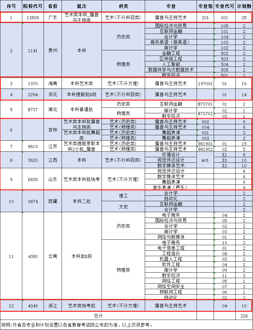 2025湖南信息學(xué)院藝術(shù)類招生計劃-各專業(yè)招生人數(shù)是多少
