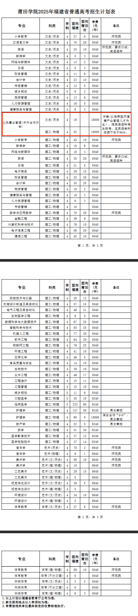 莆田學(xué)院中外合作辦學(xué)專業(yè)有哪些？