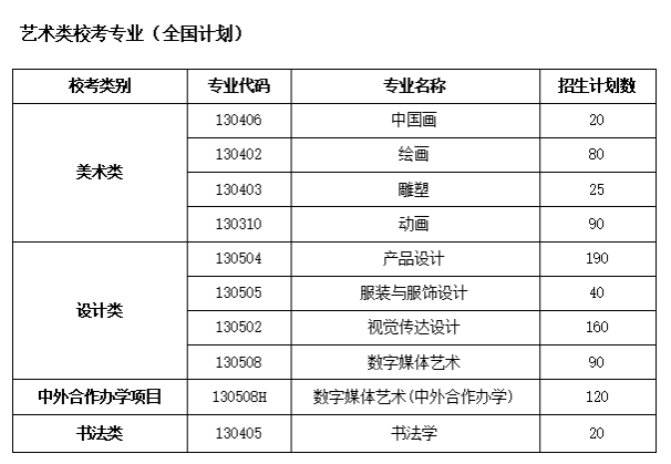2025魯迅美術(shù)學(xué)院招生計(jì)劃-各專業(yè)招生人數(shù)是多少