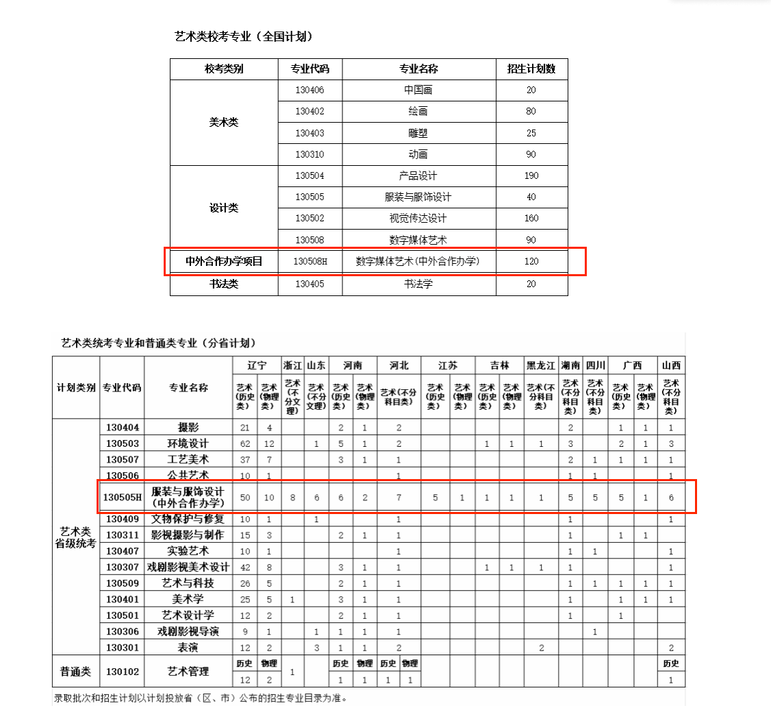 魯迅美術(shù)學(xué)院中外合作辦學(xué)專業(yè)有哪些？
