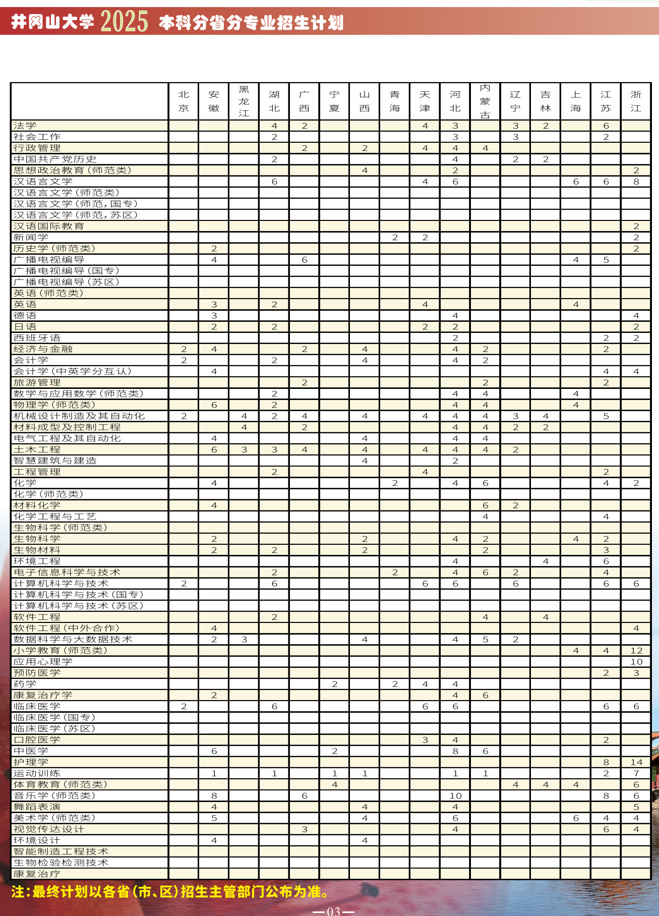 2025井岡山大學(xué)招生計(jì)劃-各專業(yè)招生人數(shù)是多少