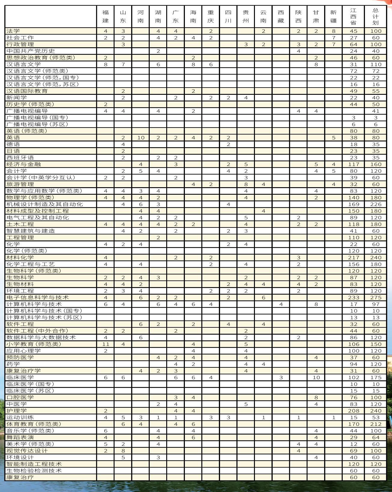 2025井岡山大學(xué)招生計(jì)劃-各專業(yè)招生人數(shù)是多少