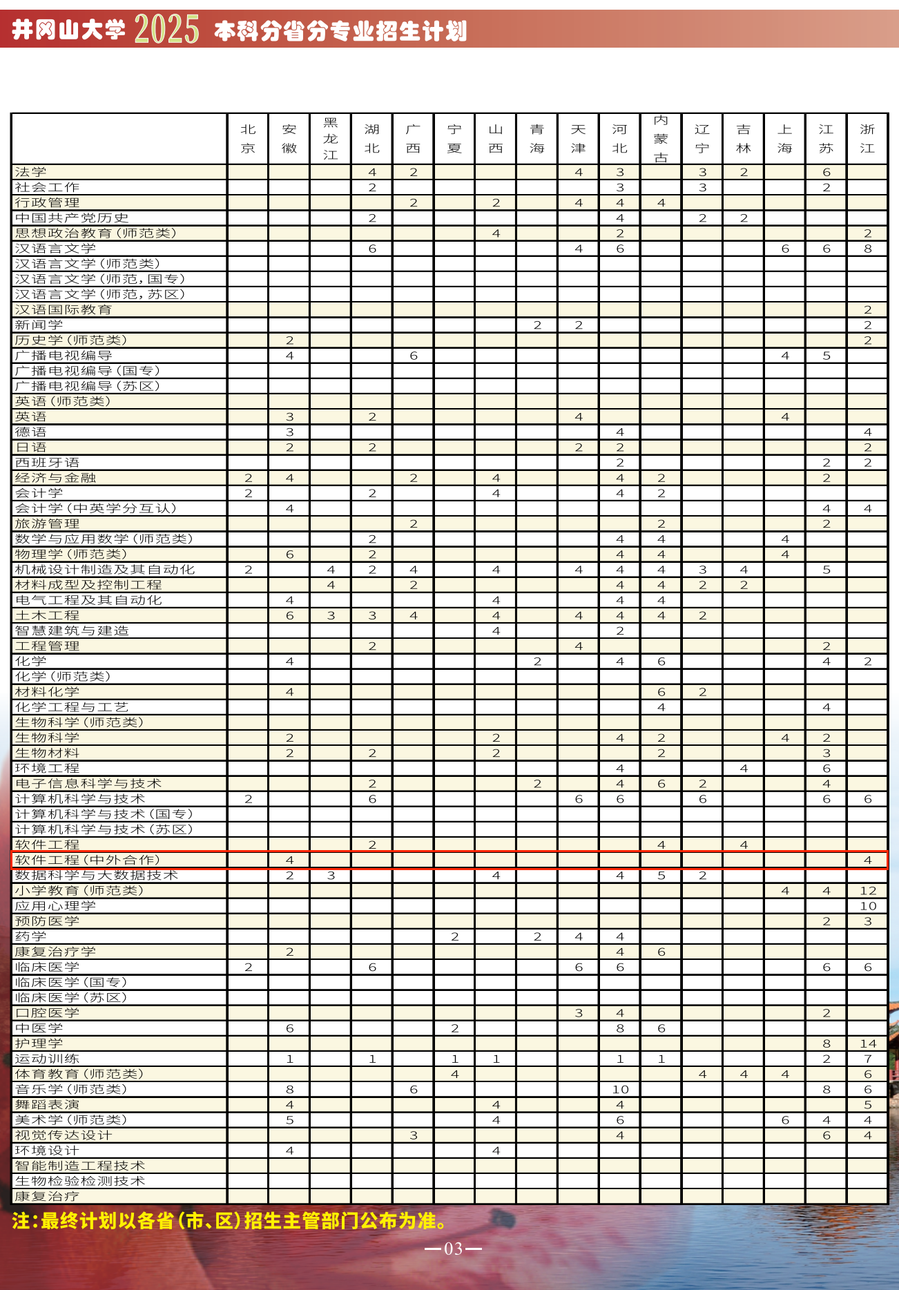2025井冈山大学中外合作办学招生计划-各专业招生人数是多少