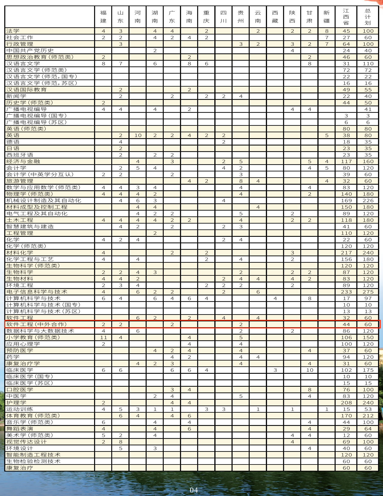 2025井冈山大学中外合作办学招生计划-各专业招生人数是多少