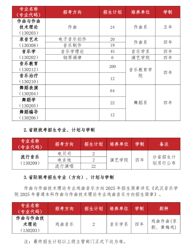 武漢音樂學(xué)院有哪些專業(yè)？