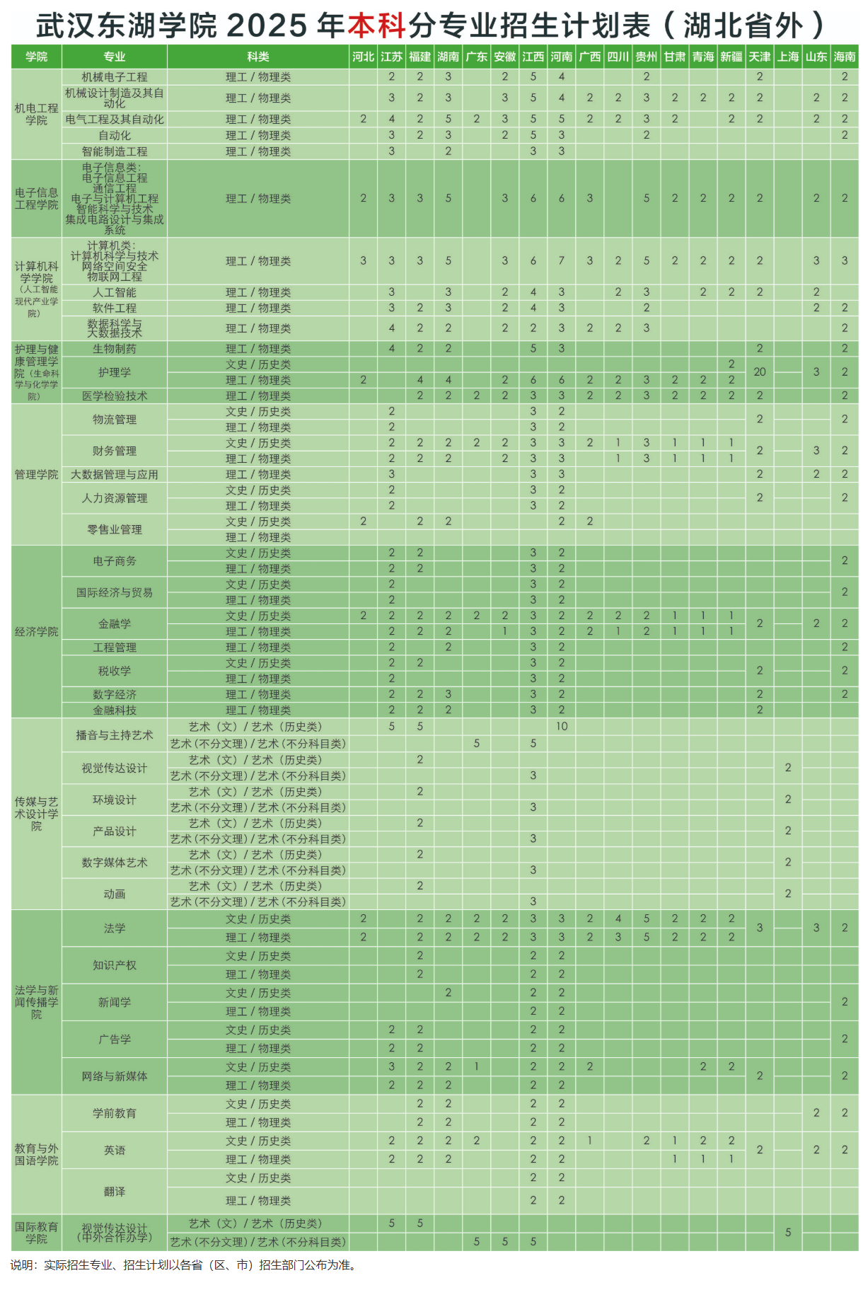 2025武漢東湖學院招生計劃-各專業(yè)招生人數(shù)是多少