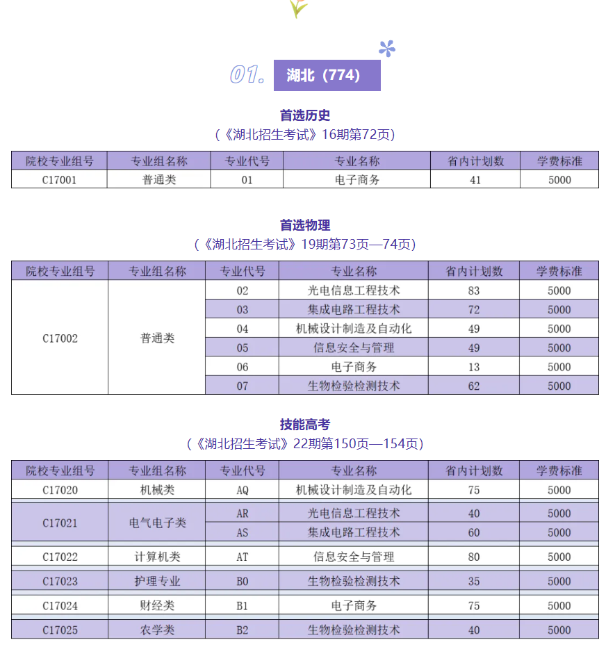武漢職業(yè)技術(shù)大學(xué)有哪些專業(yè)？