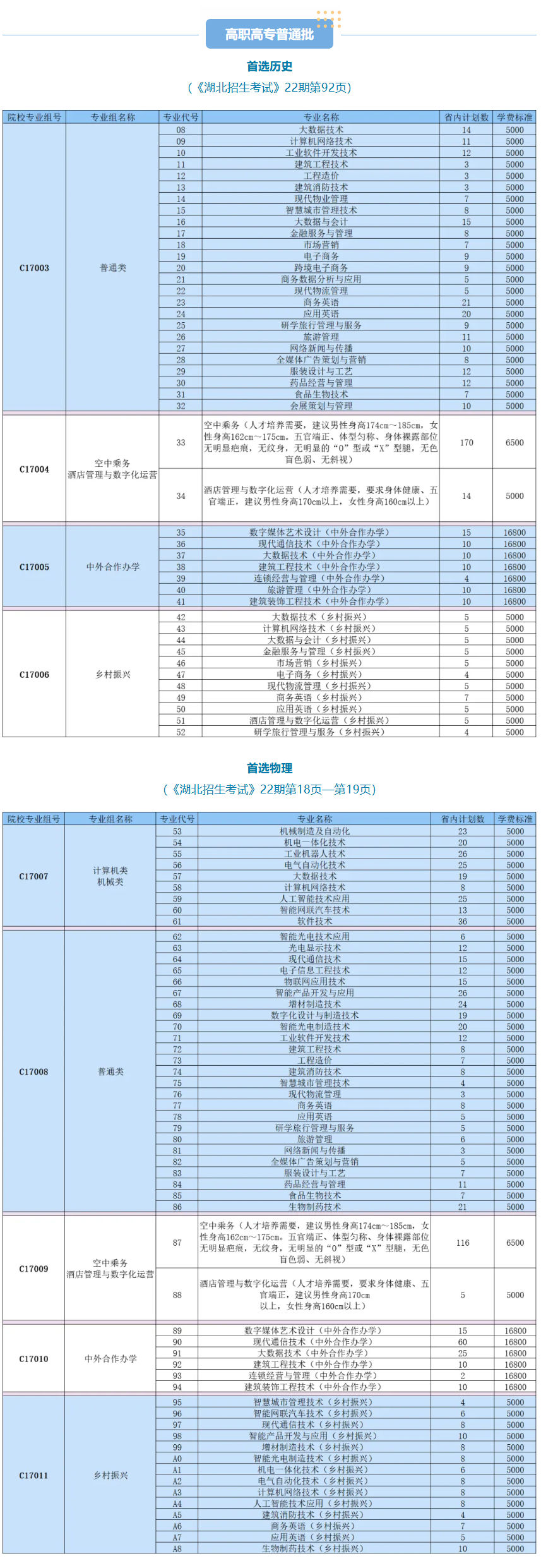 武漢職業(yè)技術(shù)大學(xué)有哪些專業(yè)？