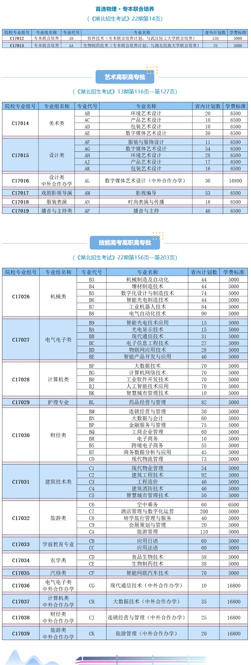 武漢職業(yè)技術(shù)大學(xué)有哪些專業(yè)？
