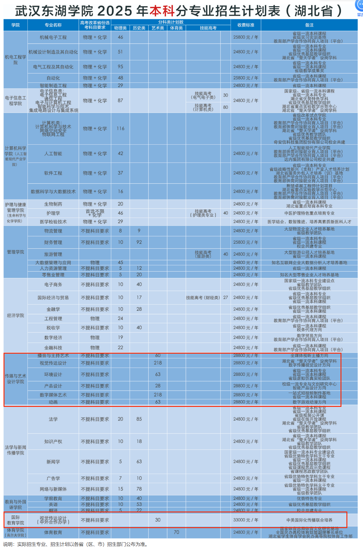 2025武漢東湖學(xué)院藝術(shù)類學(xué)費(fèi)多少錢一年-各專業(yè)收費(fèi)標(biāo)準(zhǔn)