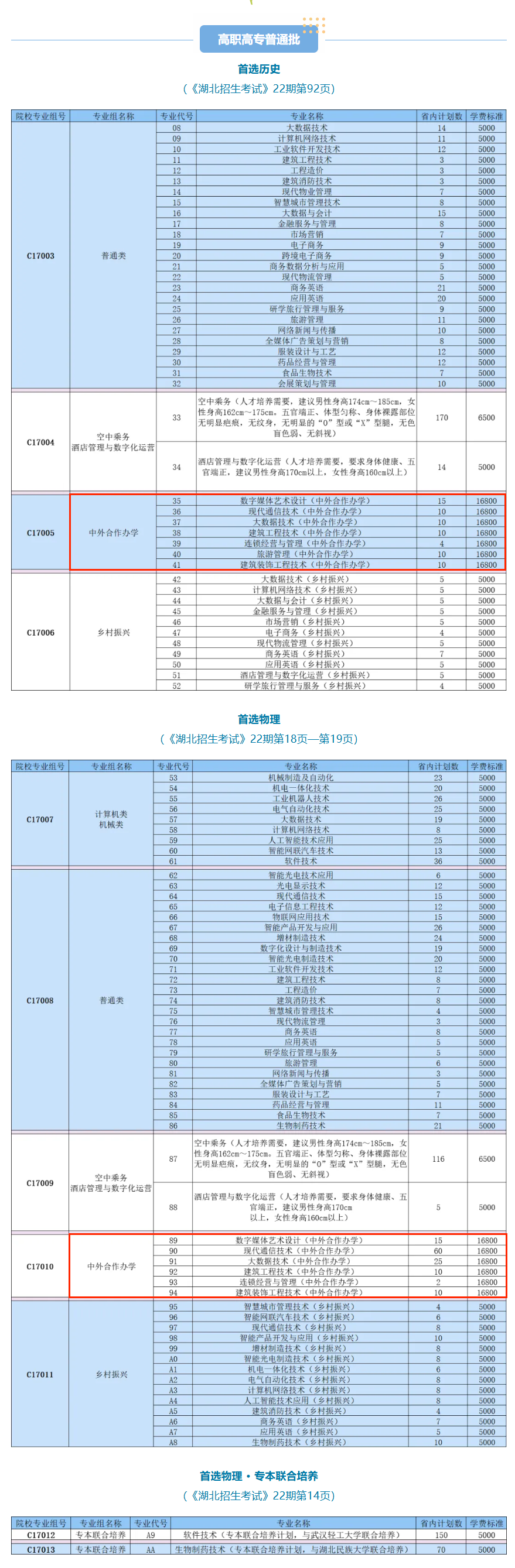 2025武漢職業(yè)技術(shù)大學中外合作辦學招生計劃-各專業(yè)招生人數(shù)是多少