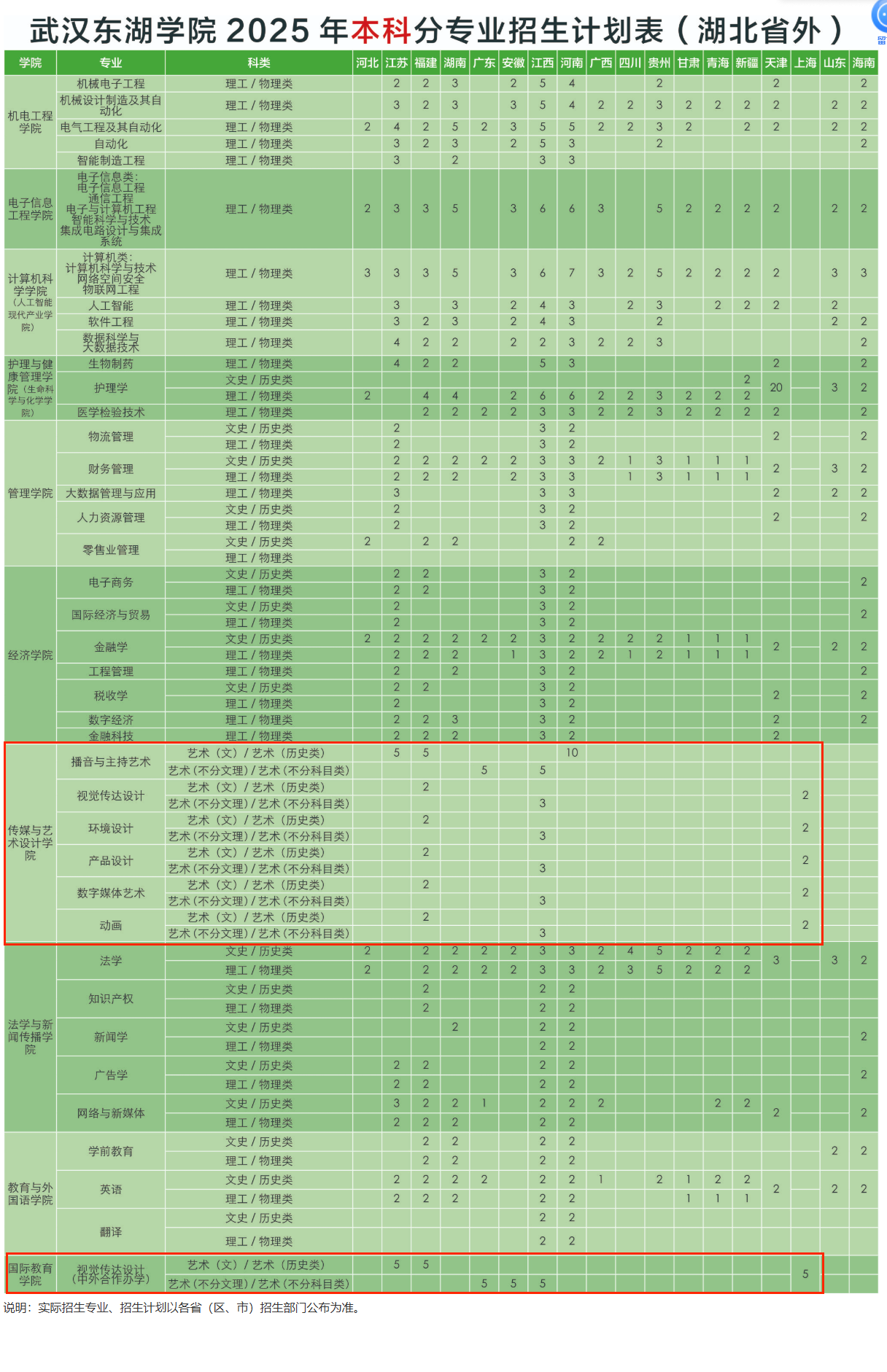2025武漢東湖學(xué)院藝術(shù)類學(xué)費(fèi)多少錢一年-各專業(yè)收費(fèi)標(biāo)準(zhǔn)