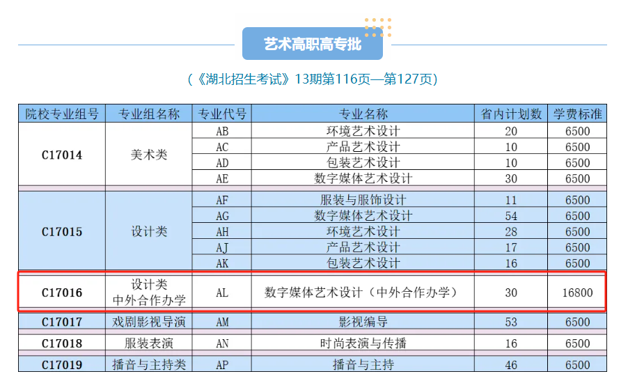 2025武漢職業(yè)技術(shù)大學中外合作辦學招生計劃-各專業(yè)招生人數(shù)是多少