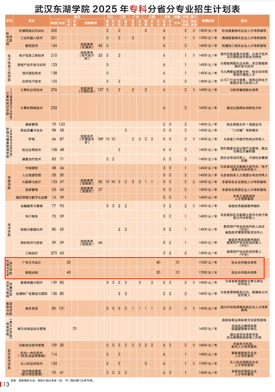 2025武漢東湖學(xué)院藝術(shù)類學(xué)費(fèi)多少錢一年-各專業(yè)收費(fèi)標(biāo)準(zhǔn)