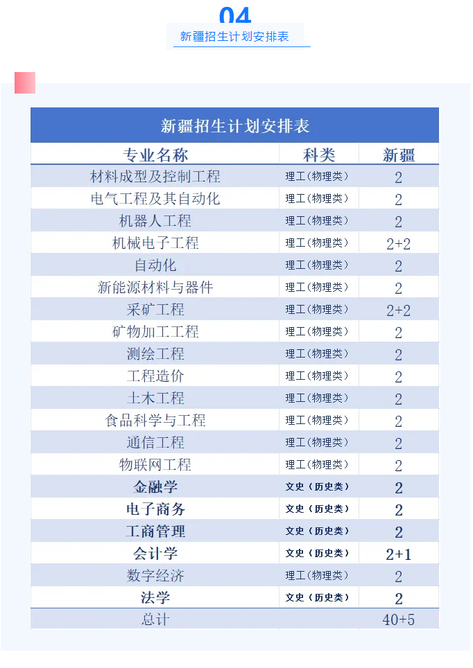 2025贛南科技學(xué)院招生計劃-各專業(yè)招生人數(shù)是多少