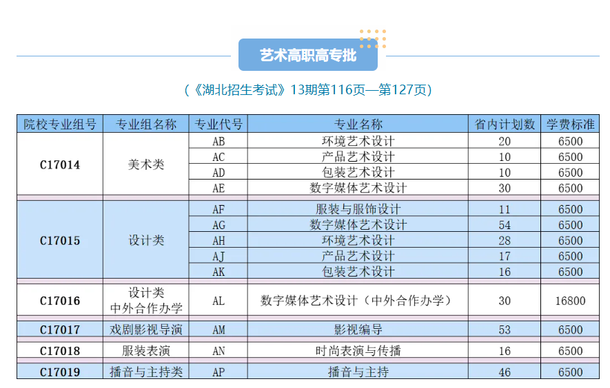 武漢職業(yè)技術(shù)大學(xué)藝術(shù)類專業(yè)有哪些？