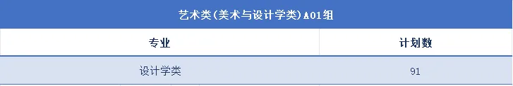 2025赣南科技学院艺术类招生计划-各专业招生人数是多少