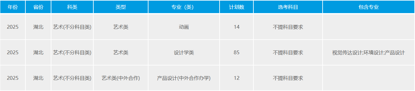 2025武漢理工大學藝術類招生計劃-各專業(yè)招生人數(shù)是多少