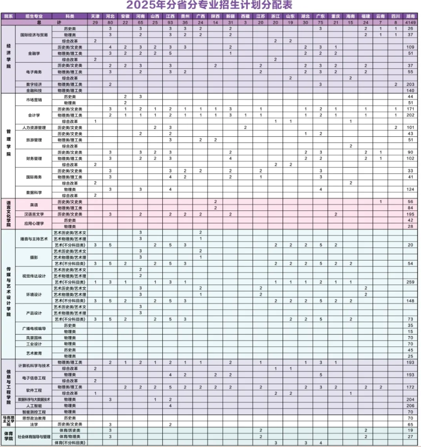 2025中南林業(yè)科技大學(xué)涉外學(xué)院招生計(jì)劃-各專業(yè)招生人數(shù)是多少