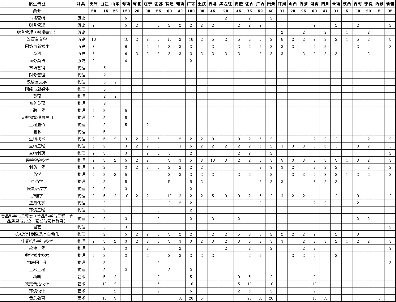 2025武漢生物工程學(xué)院招生計(jì)劃-各專業(yè)招生人數(shù)是多少