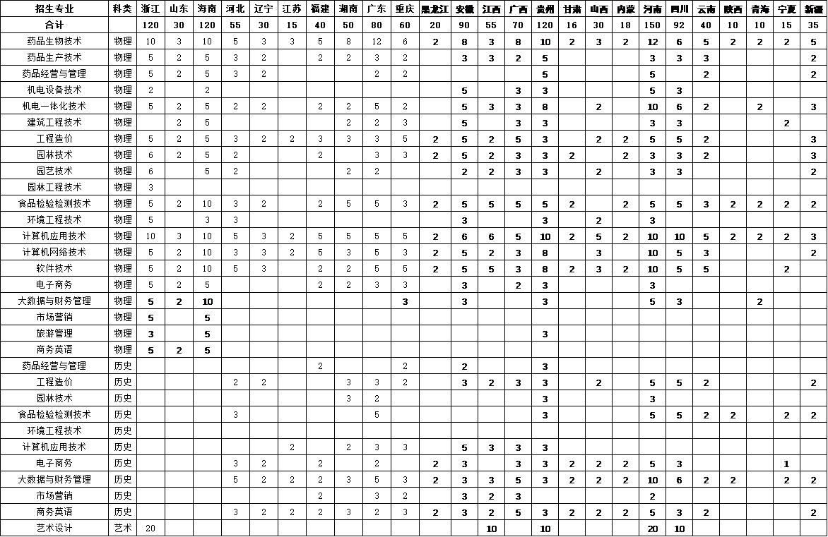 2025武漢生物工程學(xué)院招生計(jì)劃-各專業(yè)招生人數(shù)是多少