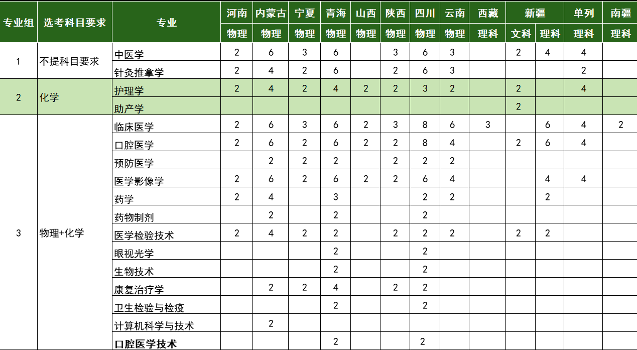 2025長(zhǎng)沙醫(yī)學(xué)院招生計(jì)劃-各專(zhuān)業(yè)招生人數(shù)是多少