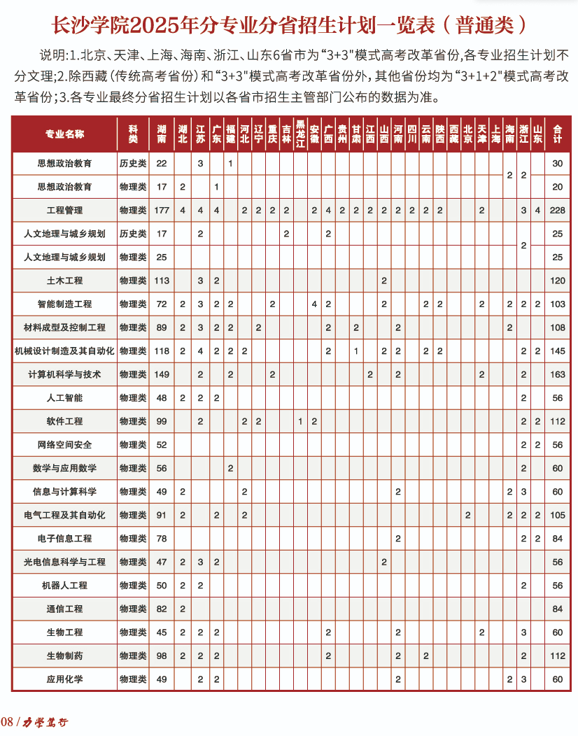 2025長沙學(xué)院招生計劃-各專業(yè)招生人數(shù)是多少
