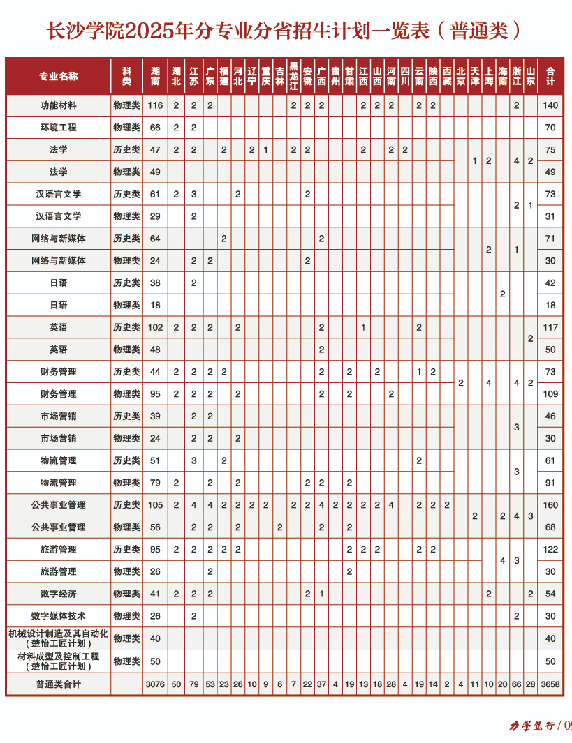 2025長沙學(xué)院招生計劃-各專業(yè)招生人數(shù)是多少