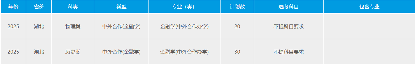 武漢理工大學(xué)中外合作辦學(xué)專業(yè)有哪些？