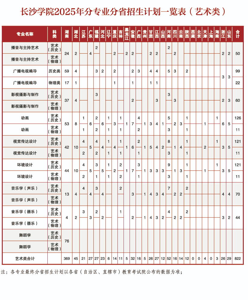 2025长沙学院艺术类招生计划-各专业招生人数是多少