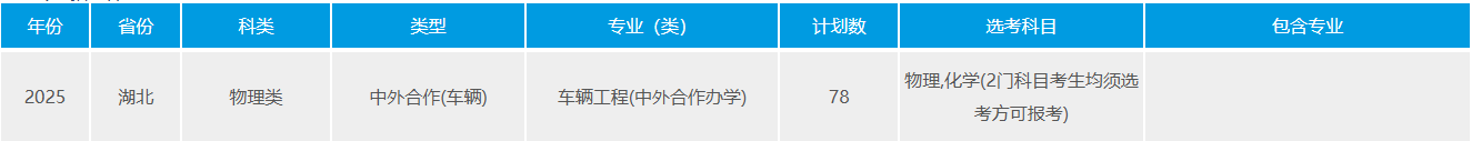 武漢理工大學(xué)中外合作辦學(xué)專業(yè)有哪些？