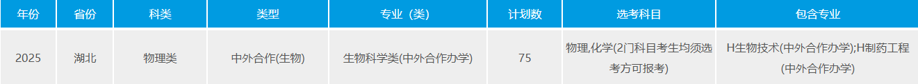 武漢理工大學(xué)中外合作辦學(xué)專業(yè)有哪些？