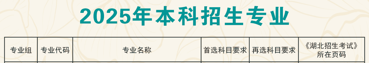 武汉生物工程学院艺术类专业有哪些？