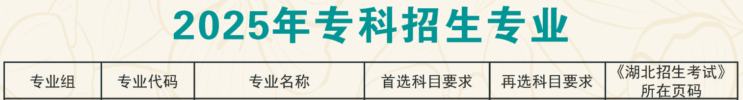 武汉生物工程学院艺术类专业有哪些？