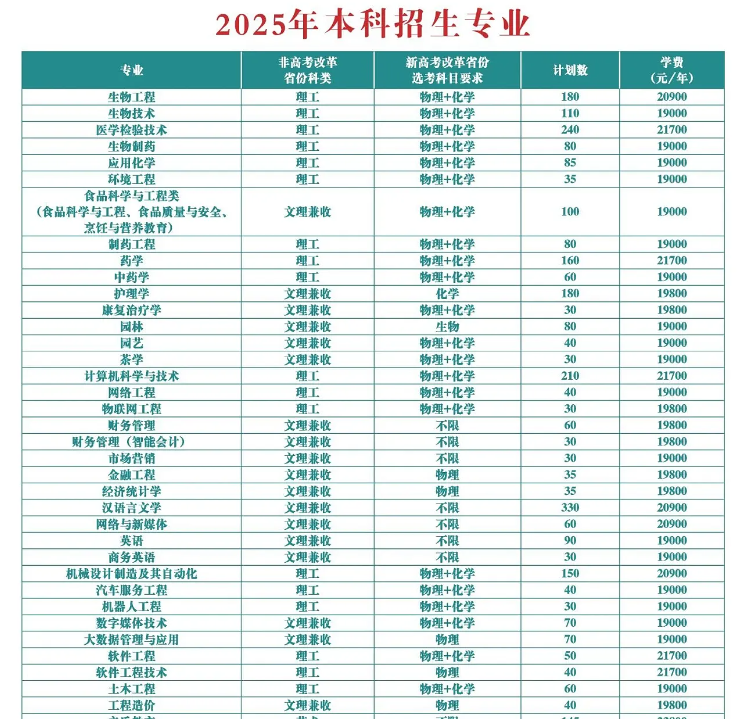 2025武漢生物工程學院學費多少錢一年-各專業(yè)收費標準