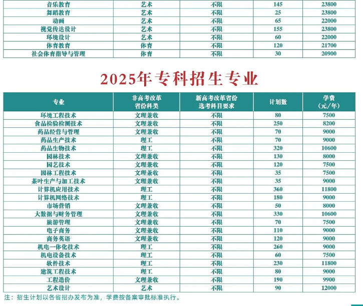 2025武漢生物工程學院學費多少錢一年-各專業(yè)收費標準