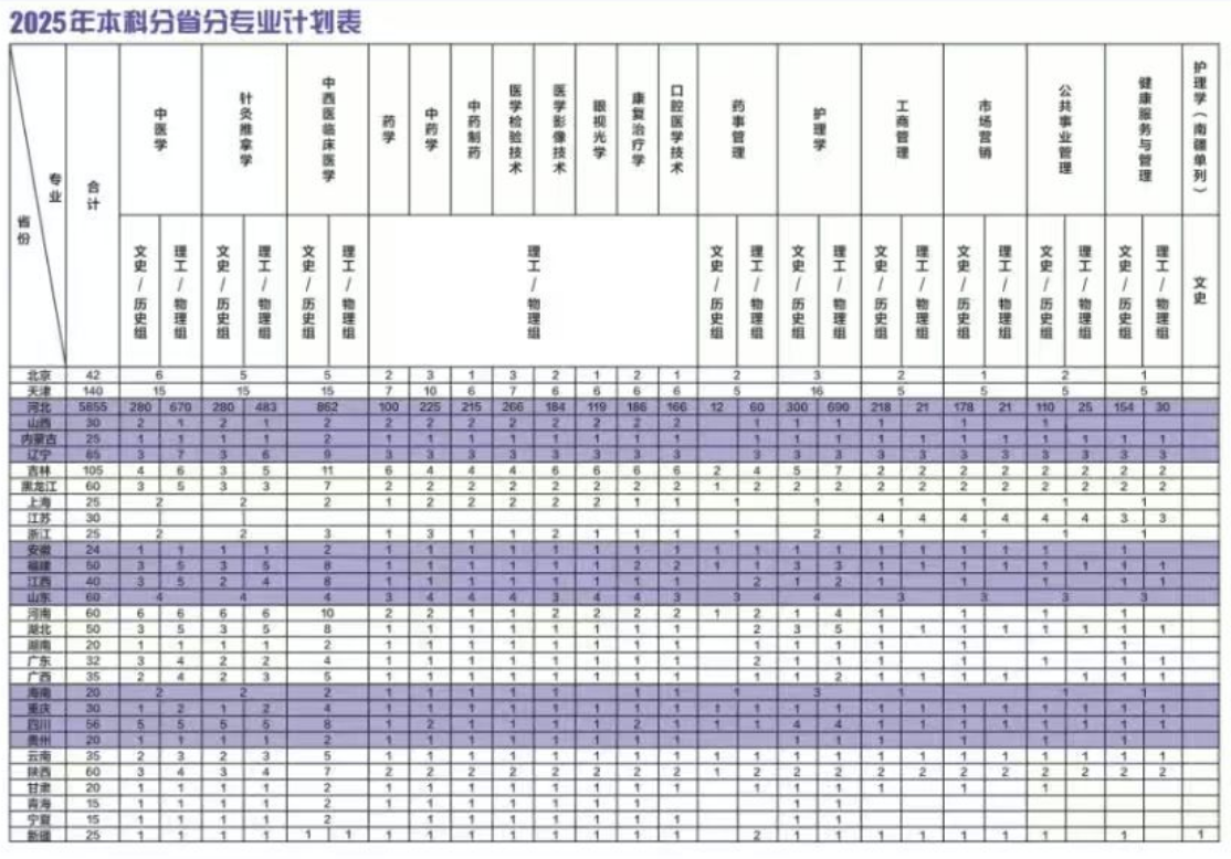 2025北京中醫(yī)藥大學東方學院招生計劃-各專業(yè)招生人數(shù)是多少