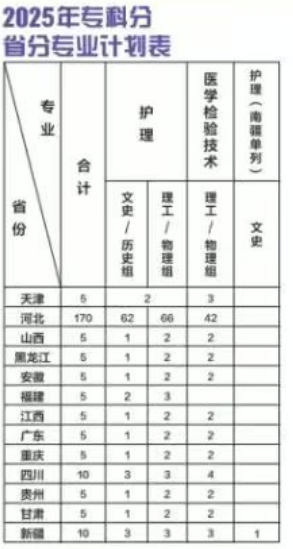 2025北京中醫(yī)藥大學東方學院招生計劃-各專業(yè)招生人數(shù)是多少