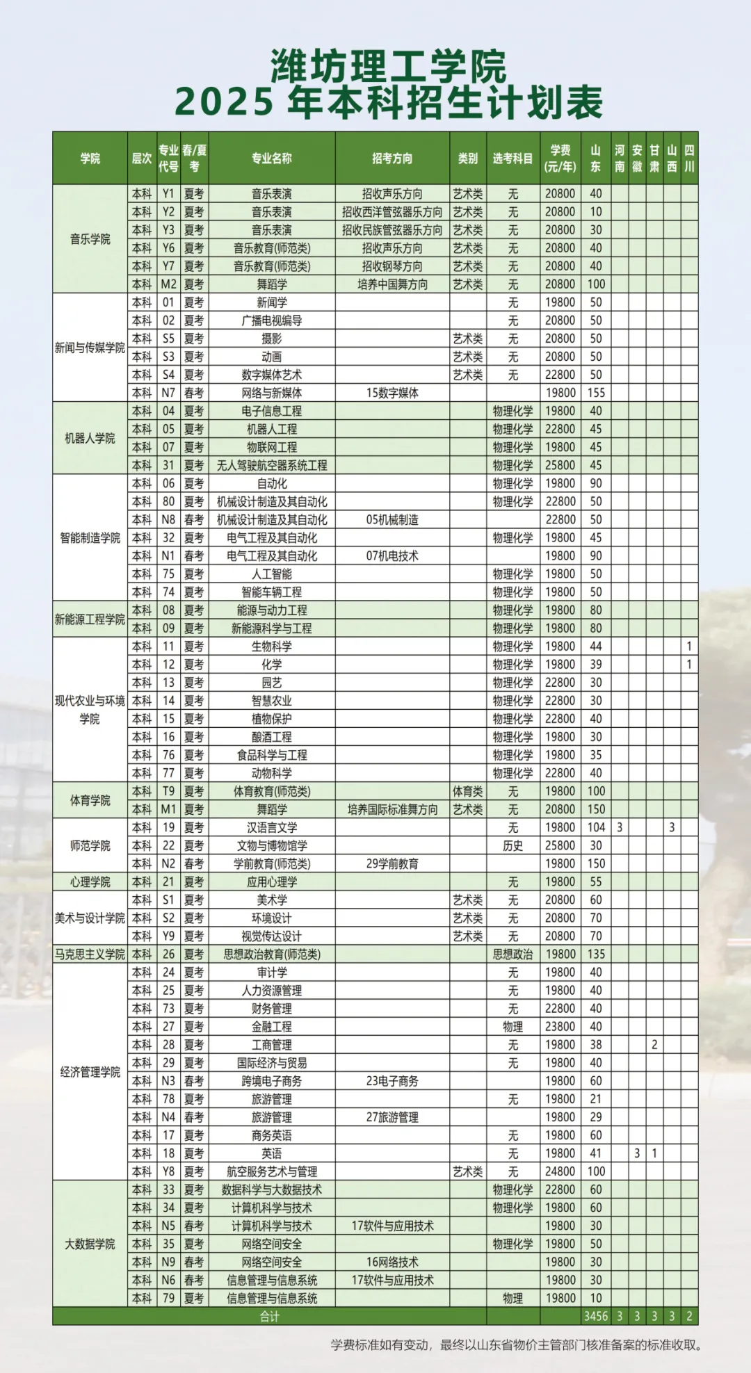 2025濰坊理工學(xué)院學(xué)費(fèi)多少錢一年-各專業(yè)收費(fèi)標(biāo)準(zhǔn)